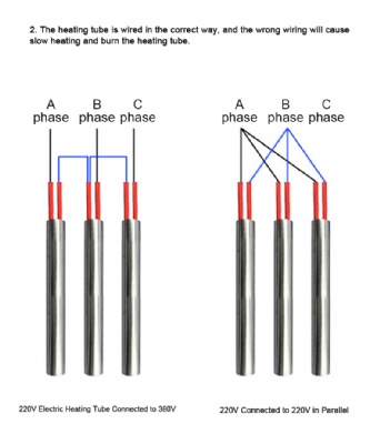 Electric heating tube failure and solution